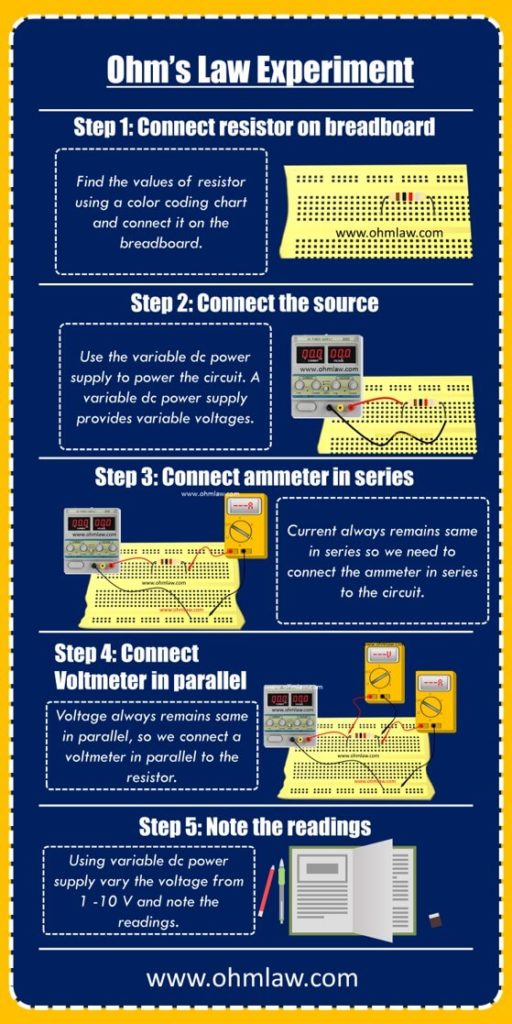 theory of ohm's law experiment