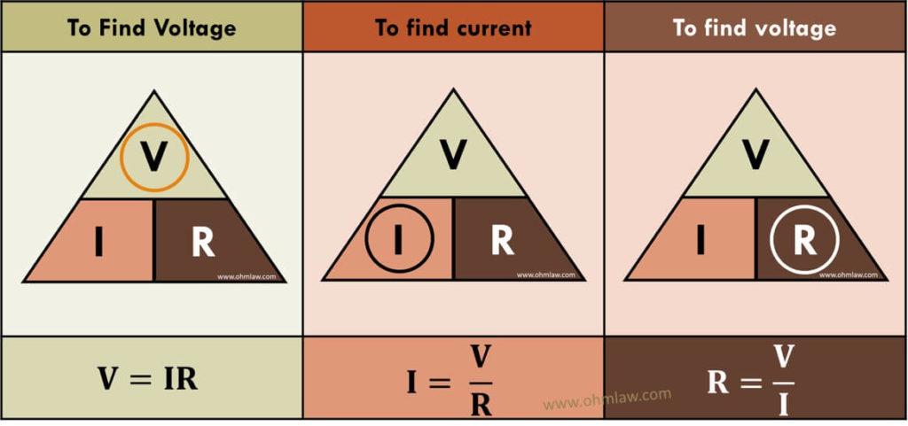 Voltage Current Resistance Triangle Vir Triangle Ohm Law